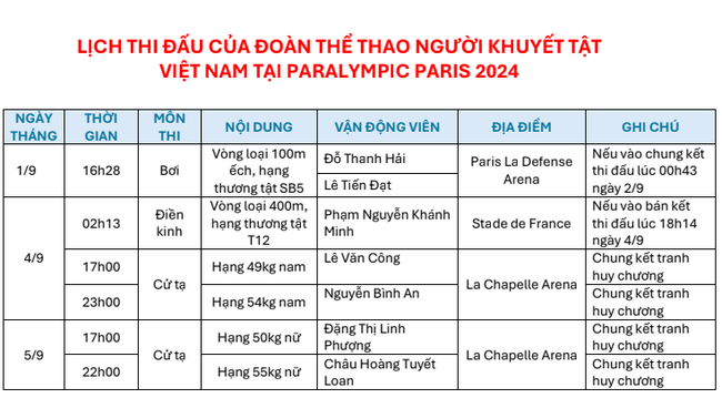 Lịch thi đấu của Đoàn Thể thao người khuyết tật Việt Nam tại Paralympic 2024 hôm nay 1/9 - Ảnh 2.