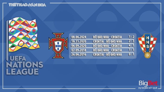 Nhận định, soi tỷ lệ Bồ Đào Nha vs Croatia (1h45, 6/9), UEFA Nations League  - Ảnh 5.