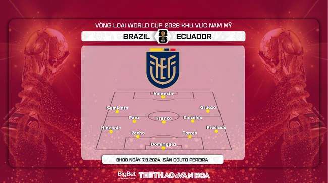 Nhận định, soi tỷ lệ Brazil vs Ecuador (8h00 ngày 7/9), vòng loại World Cup 2026 - Ảnh 4.